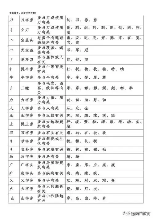 "我"的部首是什么?它是什么结构呢?