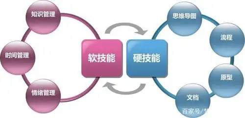 面试中工作技能,缺点,胜任工作,为公司做出贡献的回答技巧