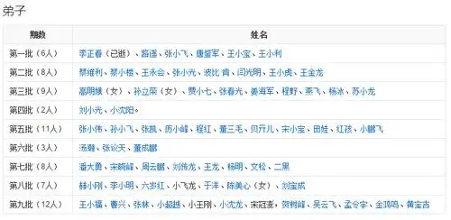 赵本山共有66个弟子,名单如下