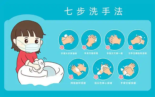 七步洗手法卡通防疫海报图片