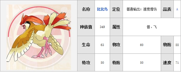 > 口袋觉醒比比鸟怎么样  口袋觉醒比比鸟什么性格好,什么时候进化