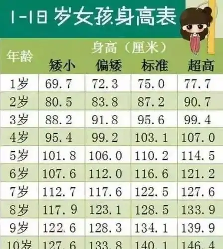 2021年儿童身高标准更新!10岁平均身高这个数,你家娃达标了吗?