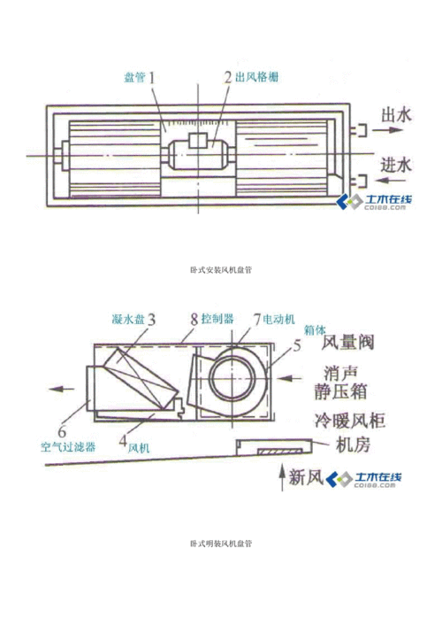 风机盘管分类原理构造及其安装设计要点