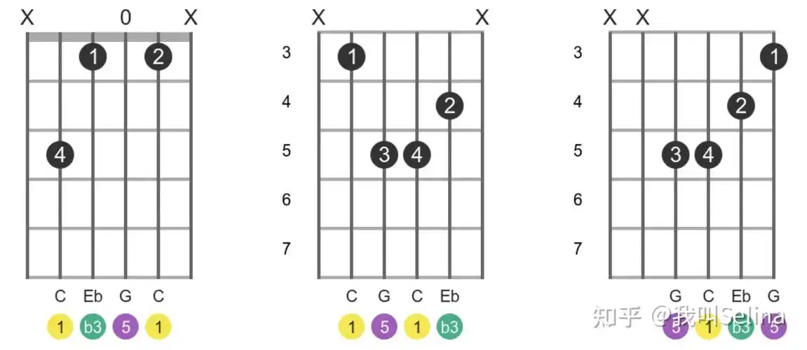 cm和弦一般写法如下:cm和弦由根,小三度和纯五度组成小调和弦是如何