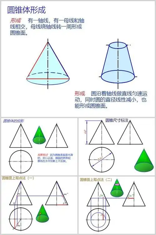 机械制图之圆锥体形成培训教材(ppt 47页)