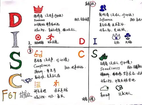 作业汇整象限图