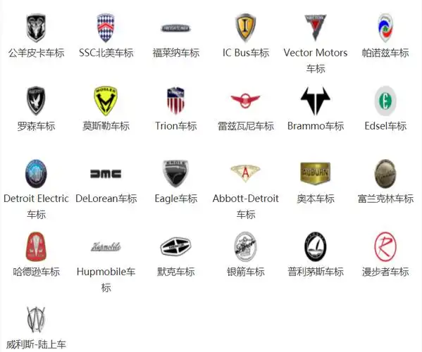 汽车牌子标志大全图片各种汽车品牌标志大全