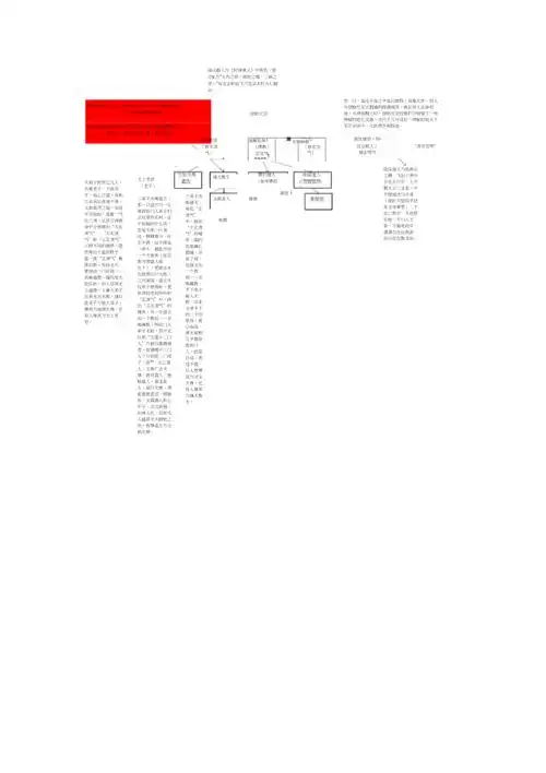 封神演义人物关系结构图