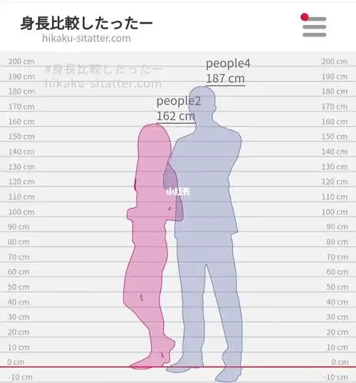 小个子女生的尴尬日常_小个子_身高差_生活记录_接地气生活