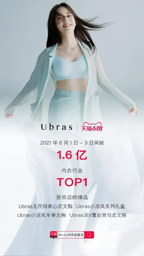 另有天猫官方数据显示,ubras在今年618中占据了"裸感无痕文胸预售榜"