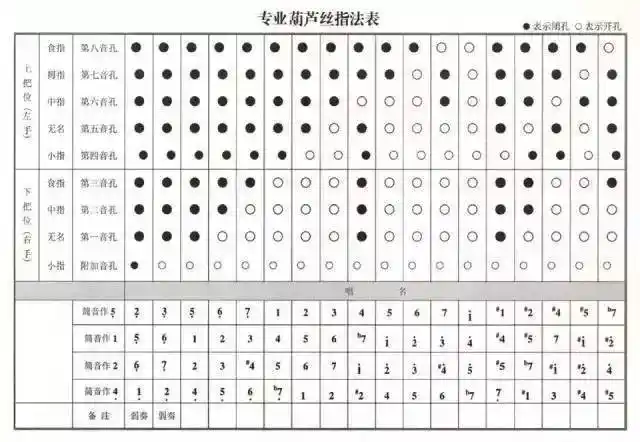 09九孔葫芦丝指法表