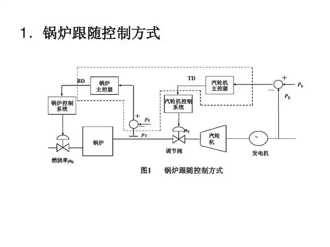 锅炉安装问题_锅炉维修安装_富尔顿锅炉问题