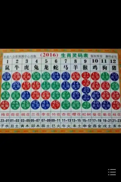 十二生肖波色表2021年(2023推荐)