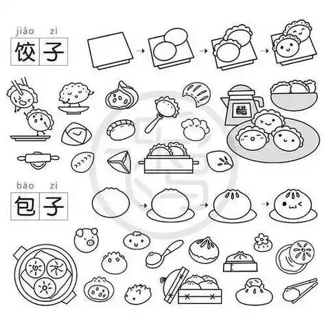 中国美食简笔画 中国美食简笔画图片大全