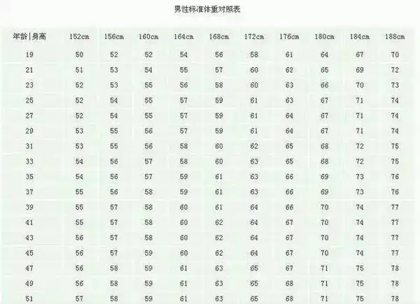 男女生标准身材对照表曝光!来测试一下你的身材是标准的吗?