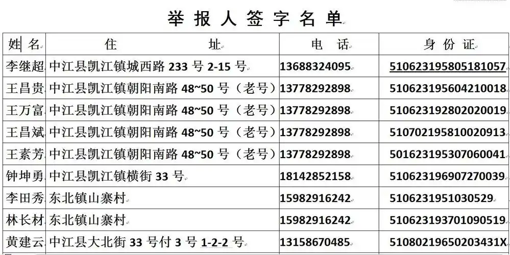[群众呼声-问政四川] 实名举报