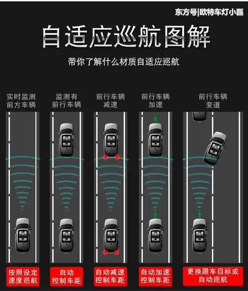 凯迪拉克ats-l:辅助/操控配置-自适应巡航(acc)