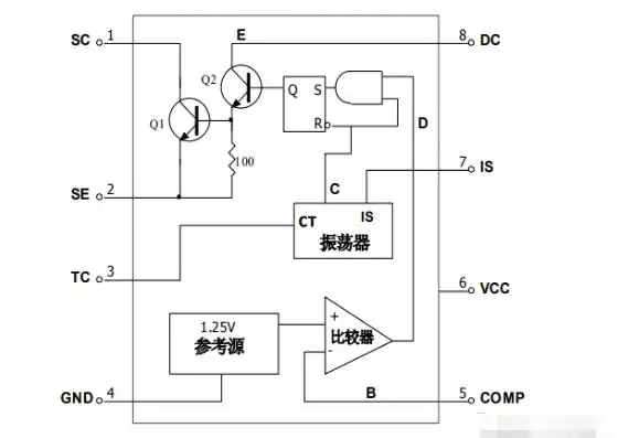 mc34063芯片特点引脚以及封装原理图