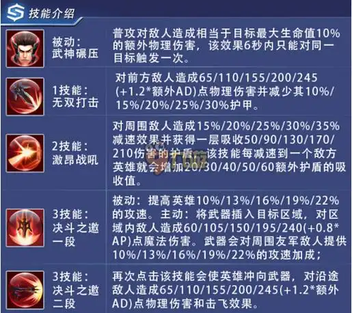 时空召唤吕布英雄厉害吗乱世无双吕布技能属性英雄图鉴