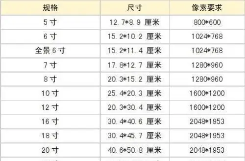 三寸:6x8.9 厘米,四寸:7.6x10 厘米,五寸:8.9x12.7厘米.