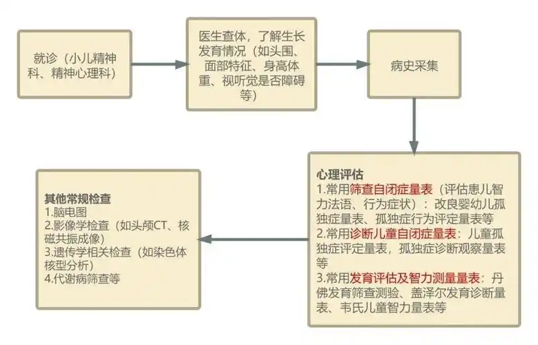 世界自闭症日|来自星星的孩子