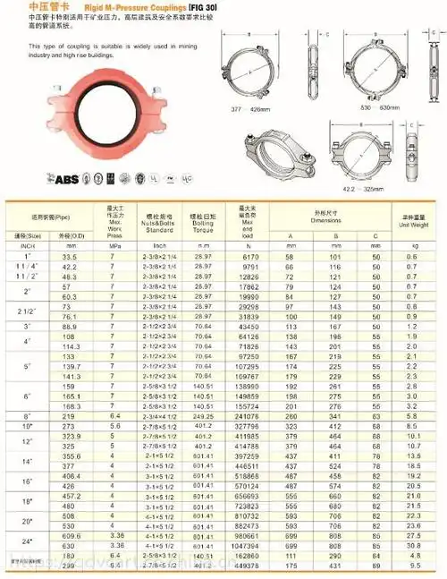 威龙卡特中压管卡 球墨铸铁沟槽管件 中压卡箍 矿用卡箍