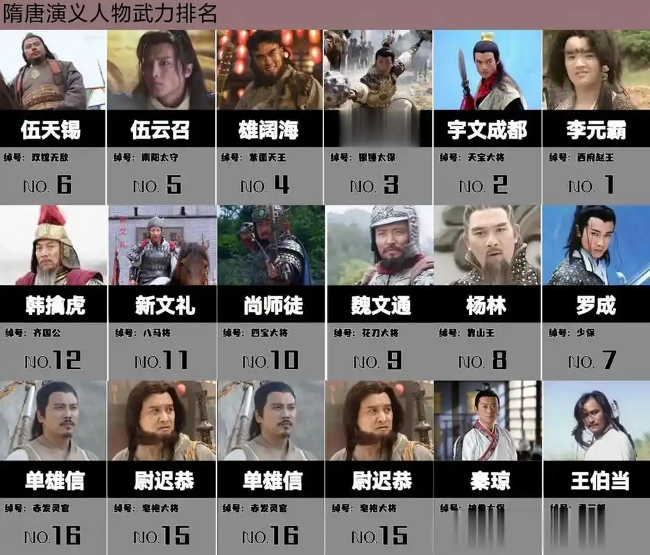 隋唐演义人物武力排名