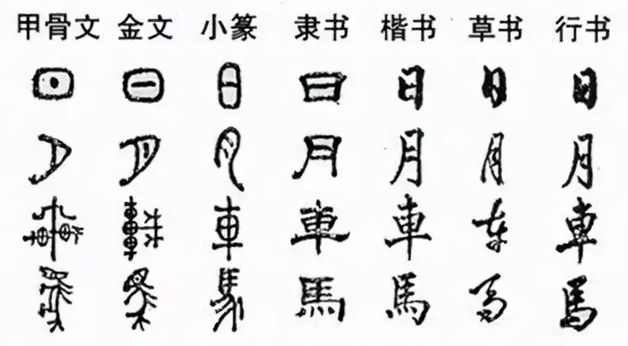 各种书体对比对于我们普通老百姓来说,对于书法作品的喜好,各有不同.