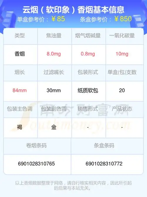 2023云烟香烟价格表80元100元的烟列表一览