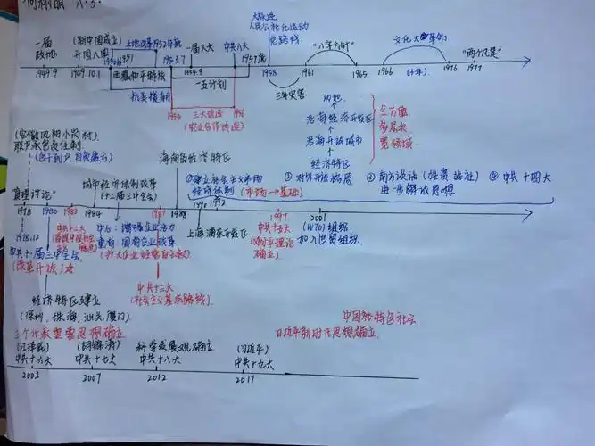 记录历史岁月,书写家国情怀———"中国现代史时间轴"暑期优秀作品展