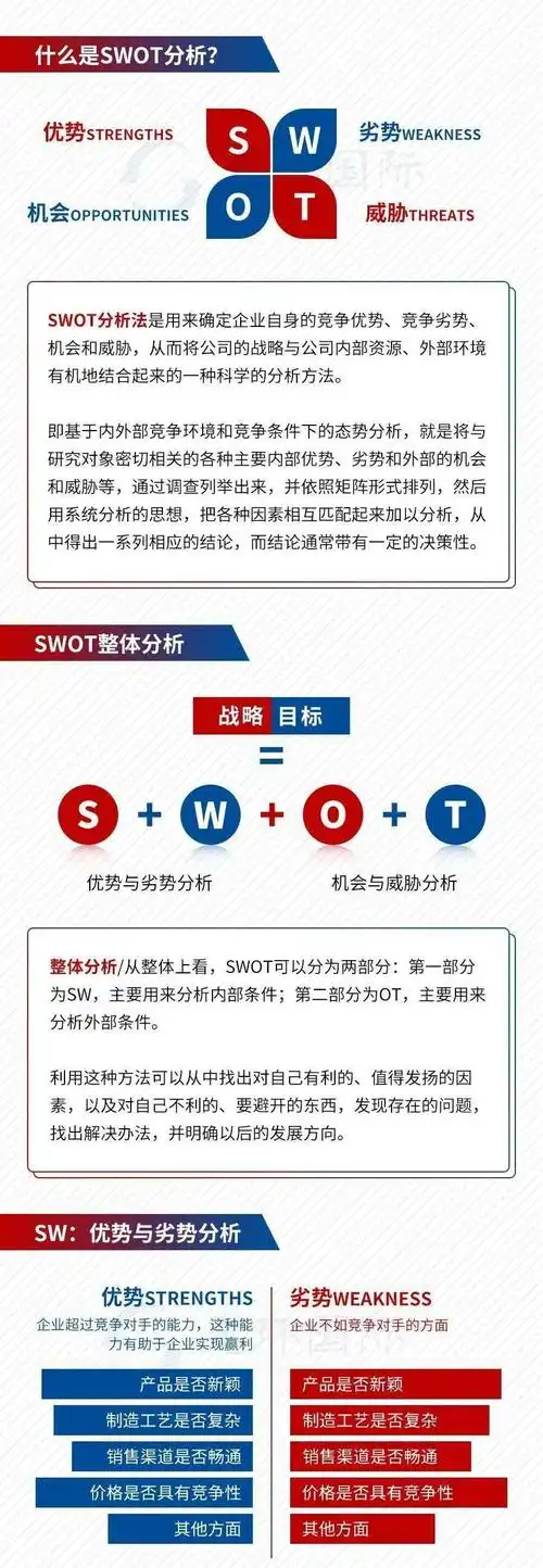 swot的分析规则是什么?如何利用分析矩阵制定战略计划?