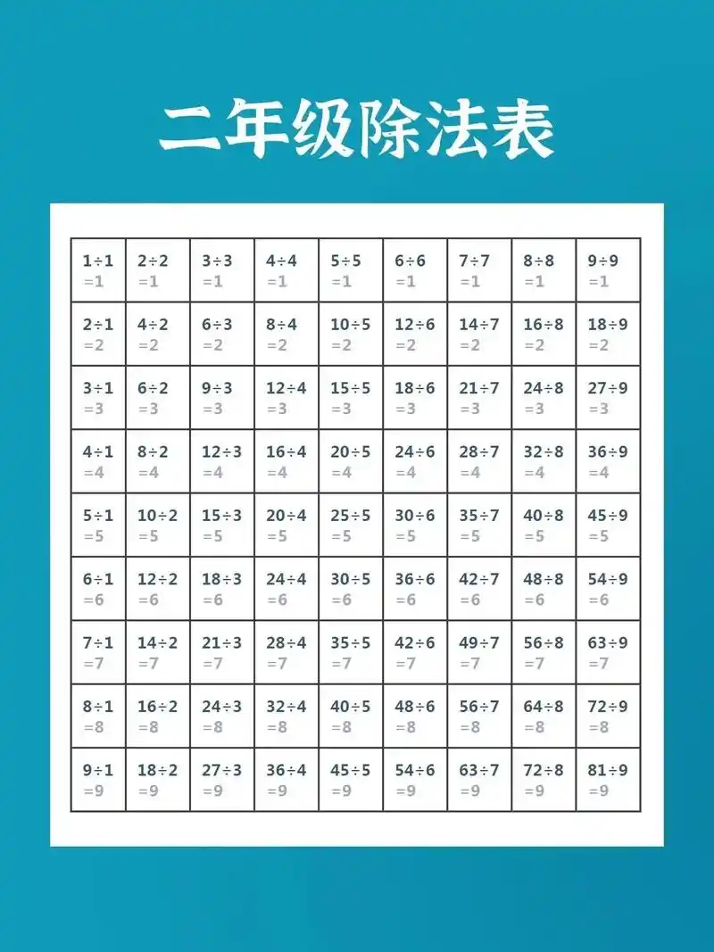 二年级除法表7015表内除法9个重要知识点.