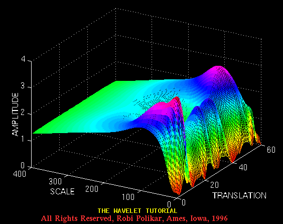 小波的秘密5多分辨率分析和连续小波变换2