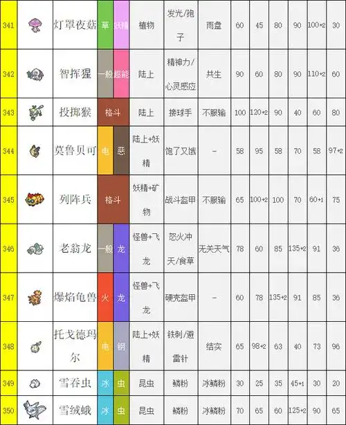 口袋妖怪剑盾全国图鉴大全(编号200-400)
