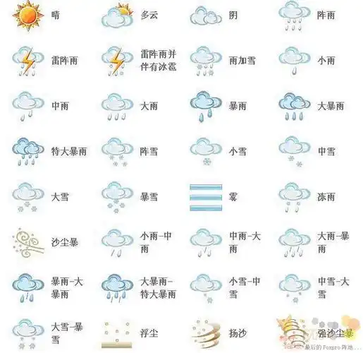 沙尘暴符号:是一个大写s,表示沙子的意思(英语:sand).