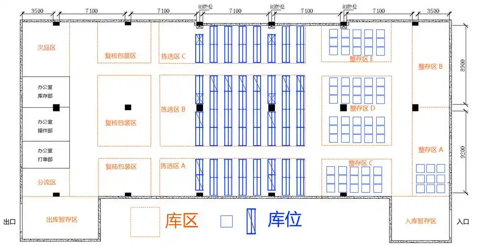 垂直式规划是指货垛或货架的排列与仓库的侧墙互相垂直或平行,具体