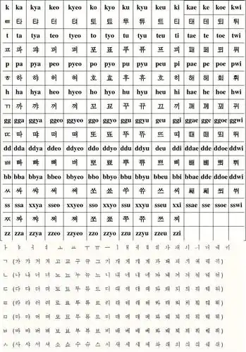 基本韩语罗马字母发音对照表_全