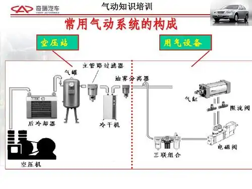 气动系统培训ppt_word文档在线阅读与下载_无忧文档