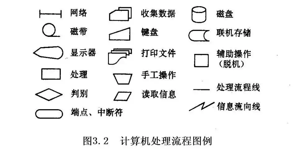 数据流程图符号实例基本信息编辑中文名业务流程图别名tfd作用描述