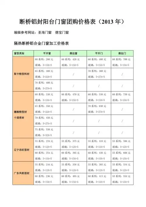 断桥铝封阳台门窗团购价格表2013年