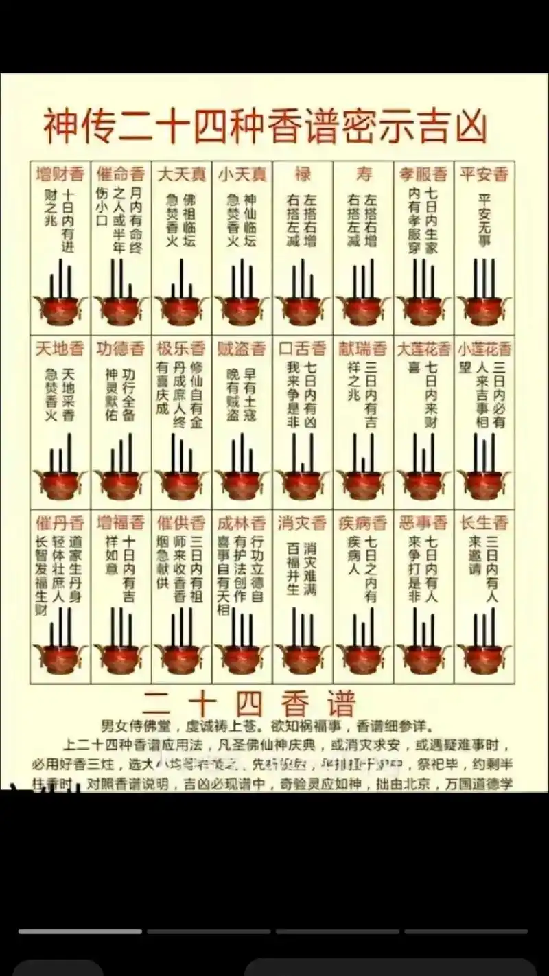 财之兆 催供香 柱香时,对照香谱说明,吉凶必现谱中,奇验灵 - 抖音