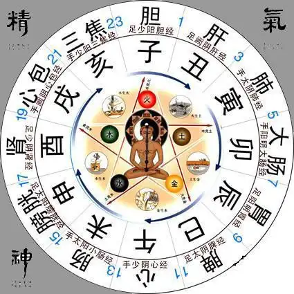 奋斗12时辰时间轴手抄报手抄报排版