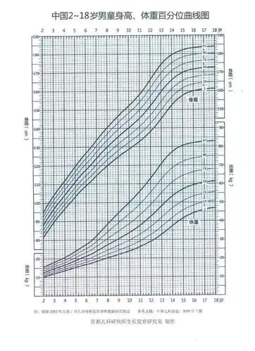 成妇儿科普娃娃的生长曲线家长一定要懂