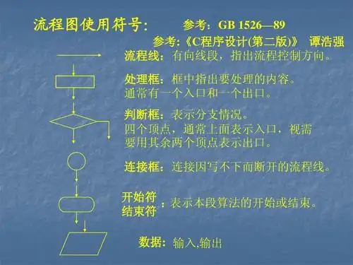 软件流程图规范