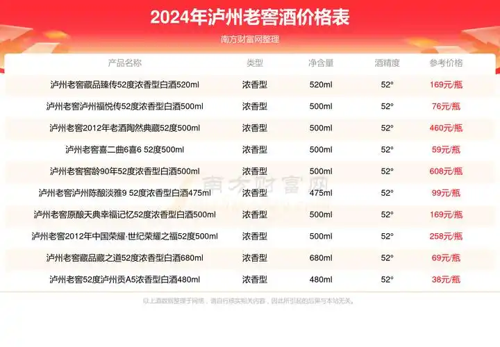 金泸州金醉月52度浓香型白酒999ml多少钱一瓶2024泸州老窖酒价格表