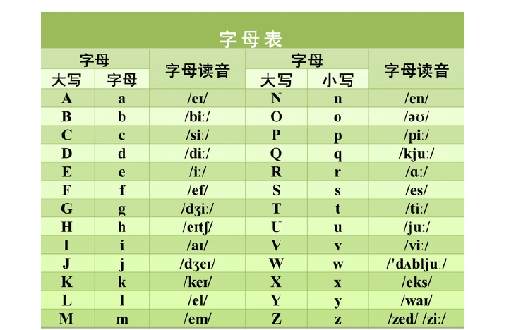 26个英文字母读音及书写标准