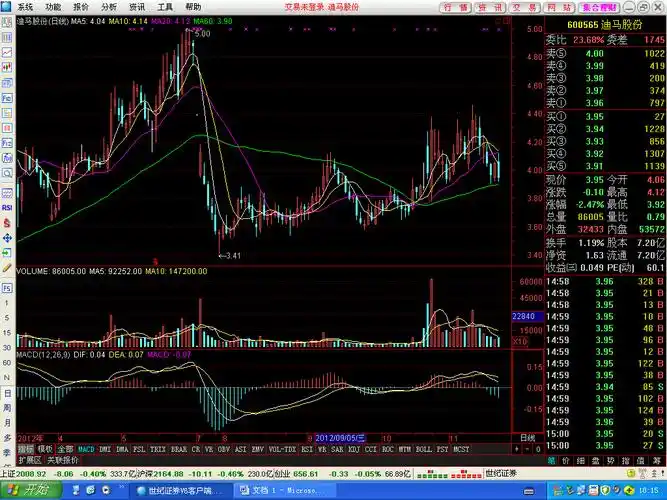 帮忙从k线图分析股市走势,每张图50-100字左右