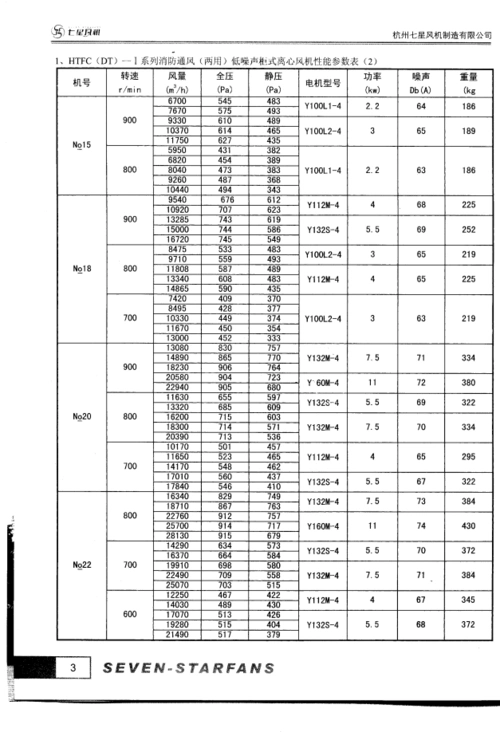 htfc(dt)系列消防通风(两用)柜式离心风机参数及外形尺寸