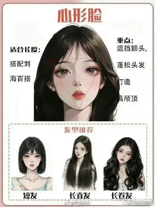 快来测试一下你的脸型吧!