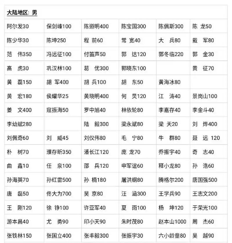 大陆地区部分男明星代言价格表 非最新报价,数据仅供参考.